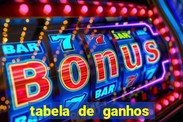 tabela de ganhos fortune tiger