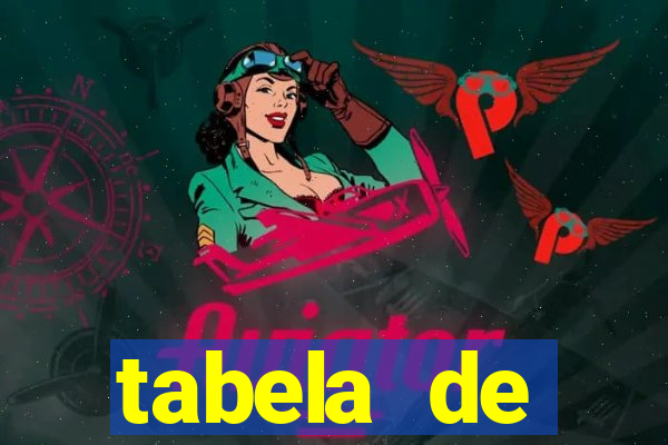 tabela de comportamento das dezenas da lotofácil